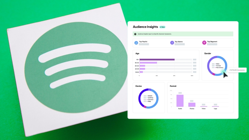 Spotify logo next to an audience analytics dashboard showing listener data and engagement metrics