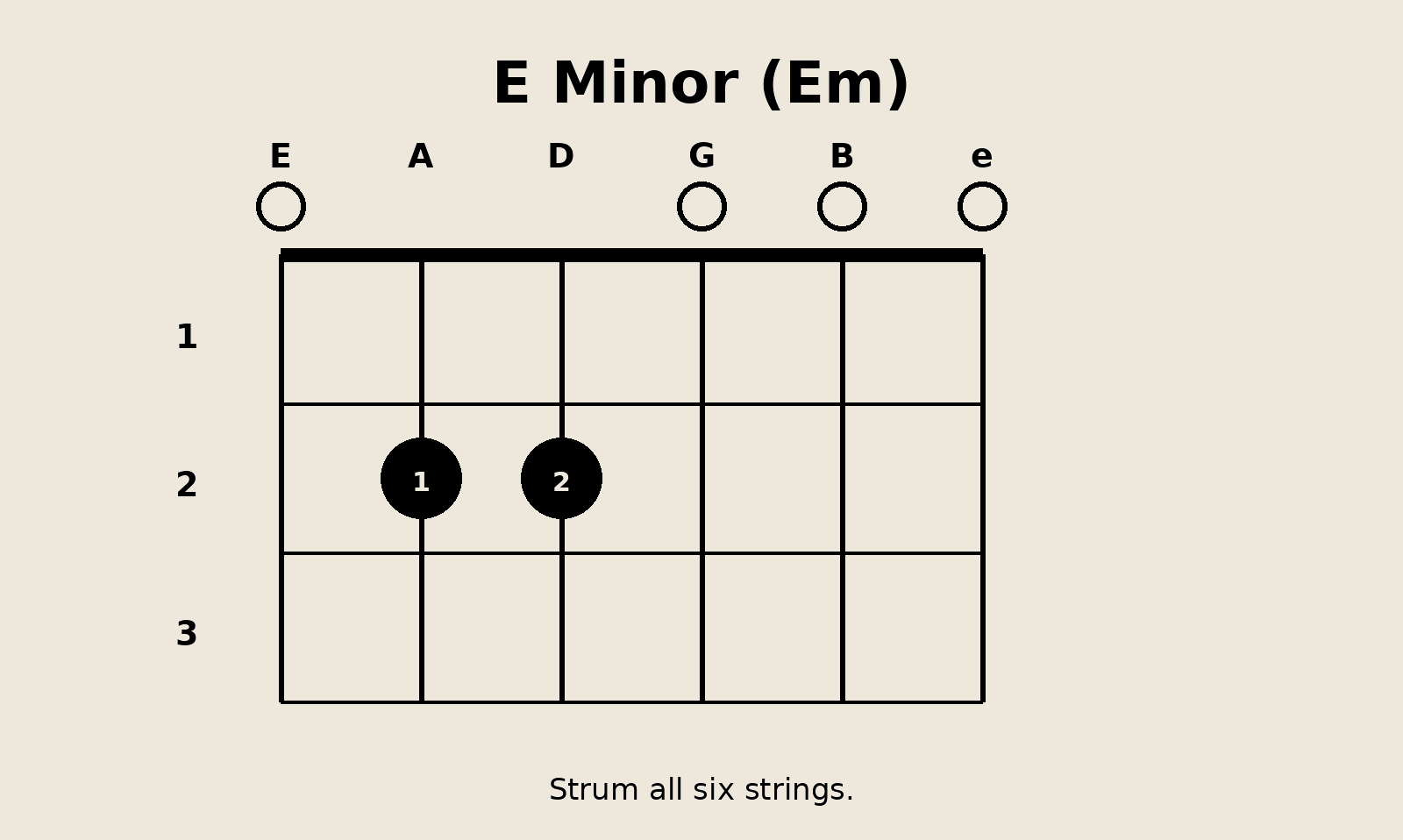 The 7 Most Popular Guitar Chords Every Beginner Can Easily Learn E minor